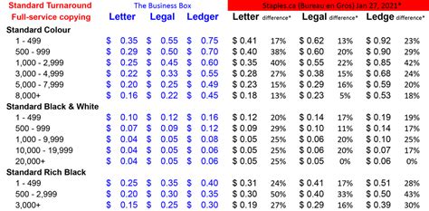 staples copy cost per page.